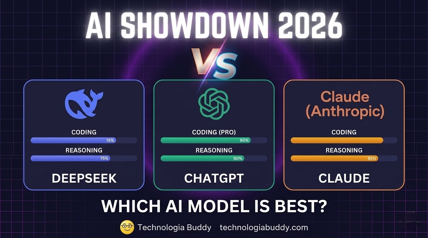 DeepSeek vs ChatGPT vs Claude 2026 — Which AI Model Is Best?